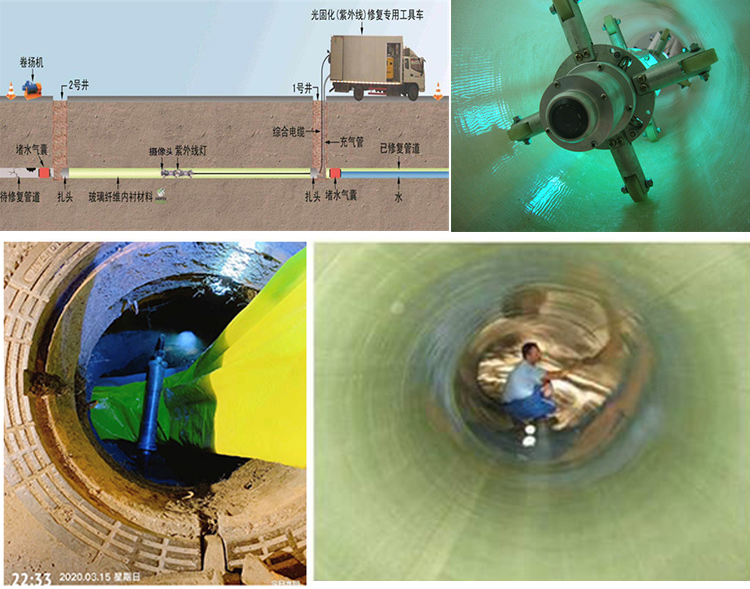 甘泉UV-CIPP内衬修复