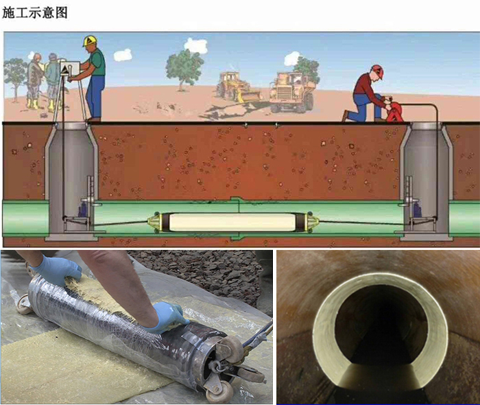 甘泉管道局部点状修复